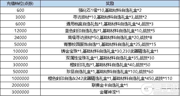 《弹弹堂大冒险》10月24日-10月30日活动