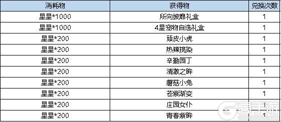 《弹弹堂大冒险》10月17日-10月23日活动