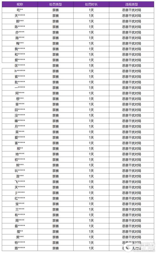 《王者荣耀》10月16日恶意干扰对局专项打击公告