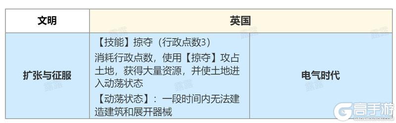 《世界启元》第三纪元详细内容 | 新文明特性篇