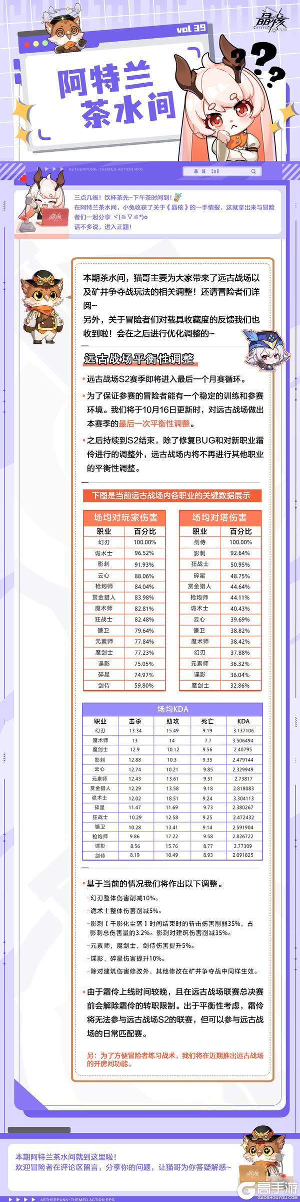 《晶核》远古战场平衡调整及矿井争夺战优化