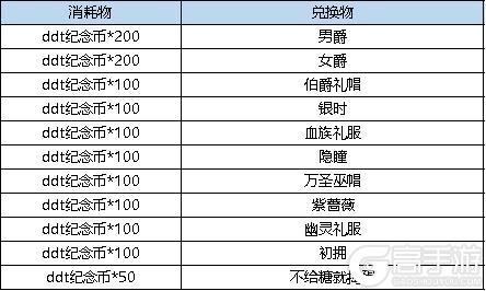 《弹弹堂大冒险》10月24日-10月30日活动