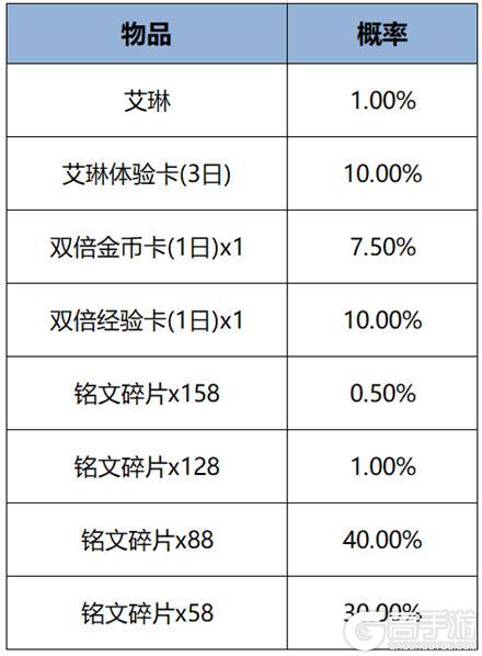 《王者荣耀》10月17日版本更新公告