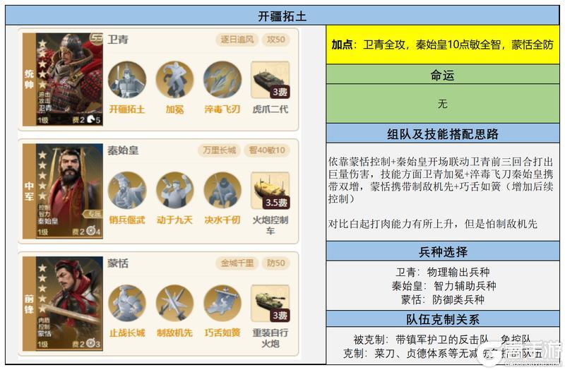 博览会 | 国之干城评测