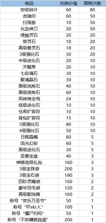 《造梦西游4》不给糖就捣蛋 万圣派对开启