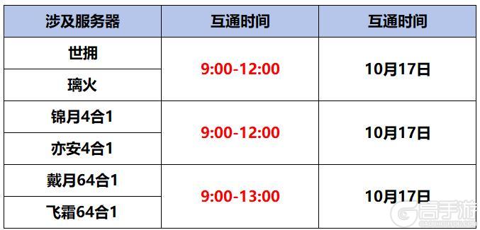 《蜀门手游》《蜀门》手游10月17日数据互通公告