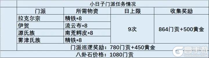 《这就是江湖》八卦石获取攻略