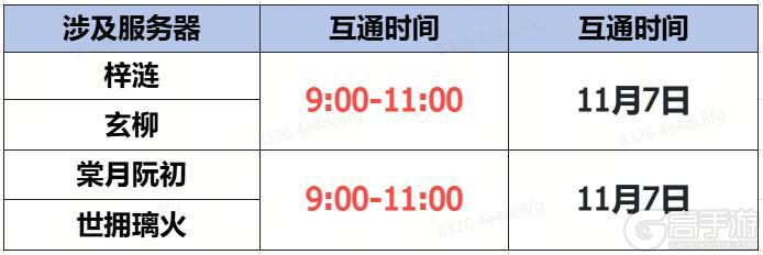 《蜀门手游》《蜀门》手游11月7日数据互通公告