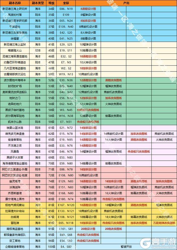 《航海日记2最新版》新手玩家快速开荒攻略