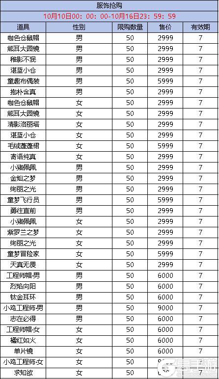 《弹弹堂大冒险》10月10日-10月16日活动