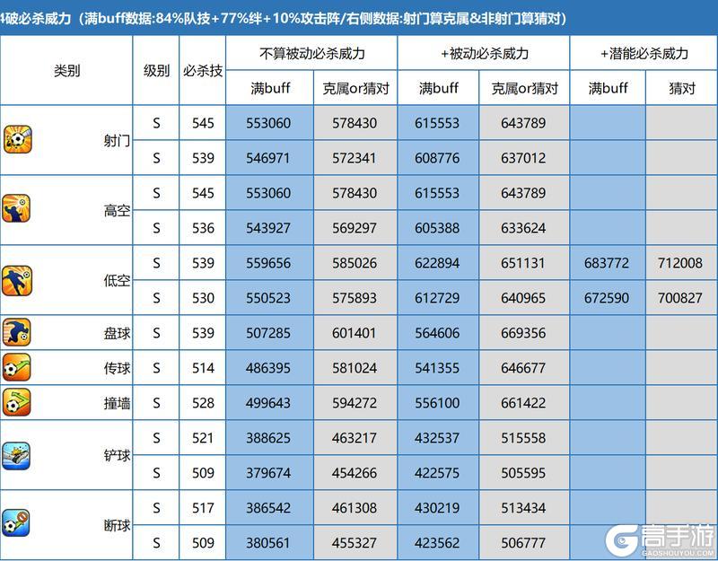 玩家测评丨新田瞬-掠过球场的强风