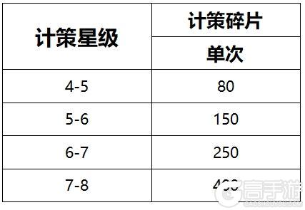 《乱世终结战》计策介绍-人计策篇