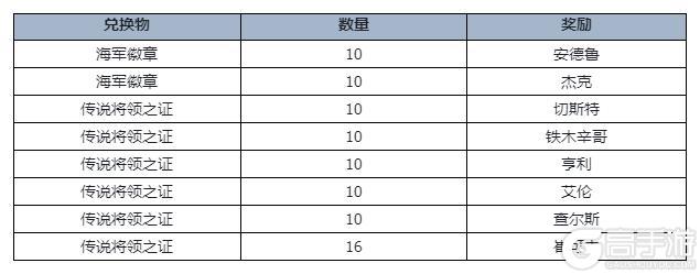 【11月活动】新大陆之战&焦点之争上线！