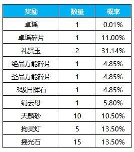 《凌云诺》招贤纳士·金盆聚宝