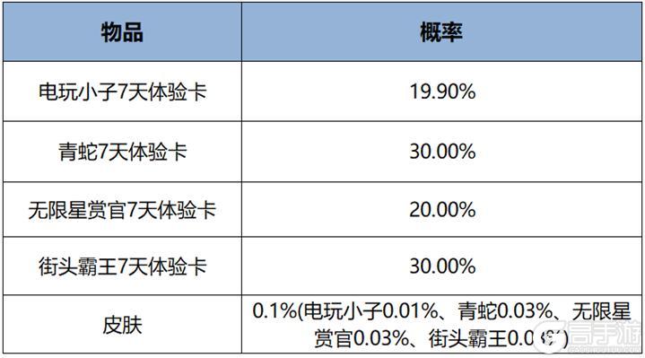 《王者荣耀》10月31日版本更新公告