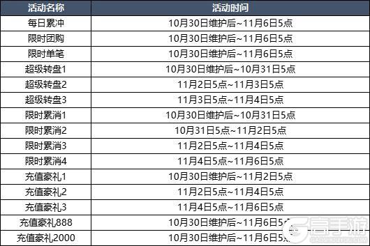 10月30日更新内容预告