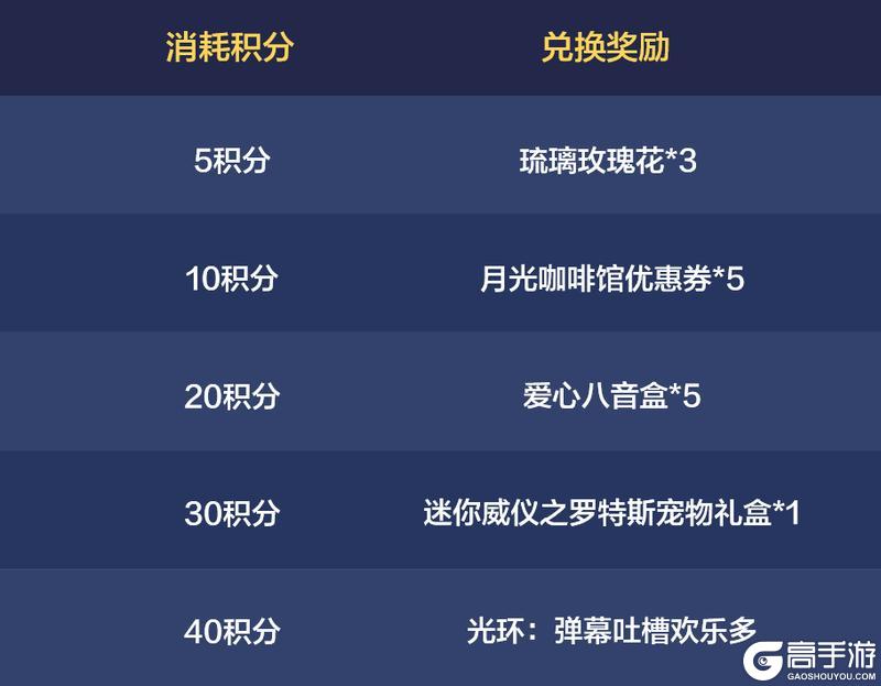 《地下城与勇士起源》版本前线：带团送专属光环&宠物！沧海向前冲第3期、巅峰威望战活动前瞻~