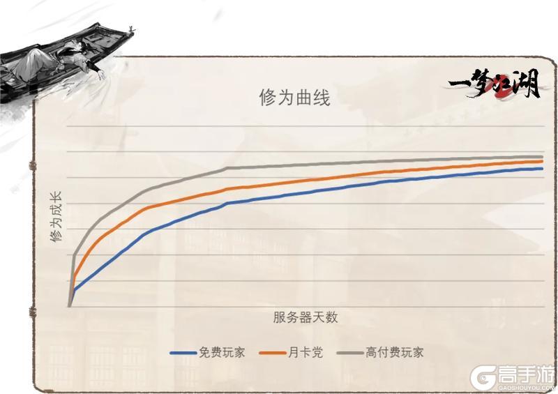 《一梦江湖》定档！平行服公测11月15日开启