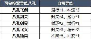 10月23日更新内容预告