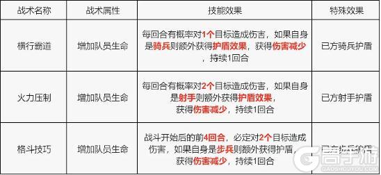 《荒野迷城》S4玩家攻略 战术技能卡的适用详解与搭配选择