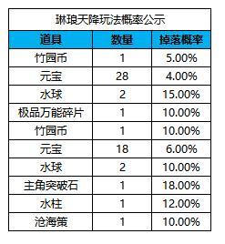 《凌云诺》大启游园·如意扭蛋