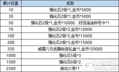 《弹弹堂大冒险》10月10日-10月16日活动