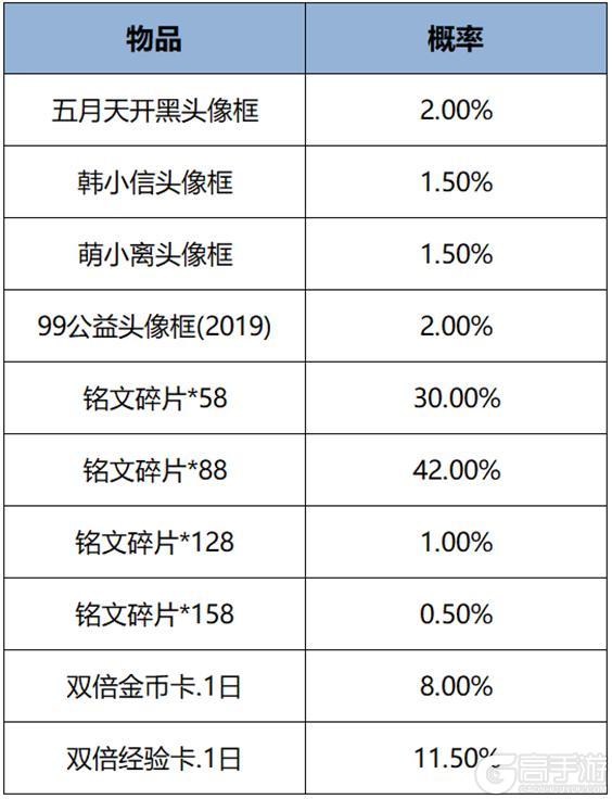 《王者荣耀》10月24日版本更新公告