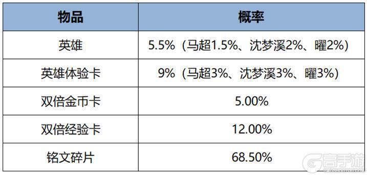 《王者荣耀》10月10日版本更新公告