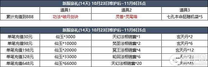 10月23日更新内容预告