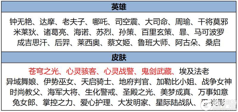 《王者荣耀》10月10日版本更新公告