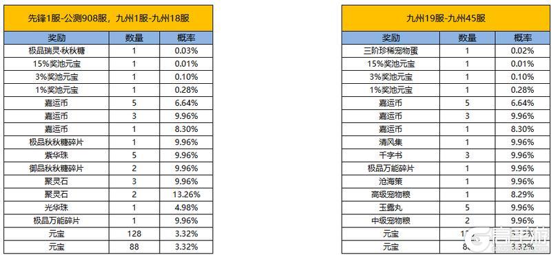 《凌云诺》福满今宵·嘉运宝阁