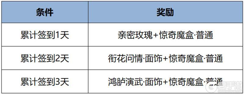 《王者荣耀》10月10日版本更新公告