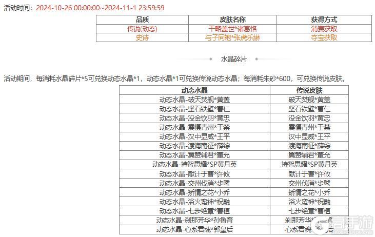 【官方活动】谋孔融界虞翻祈愿来袭 传动皮肤干略盖世*诸葛恪上新