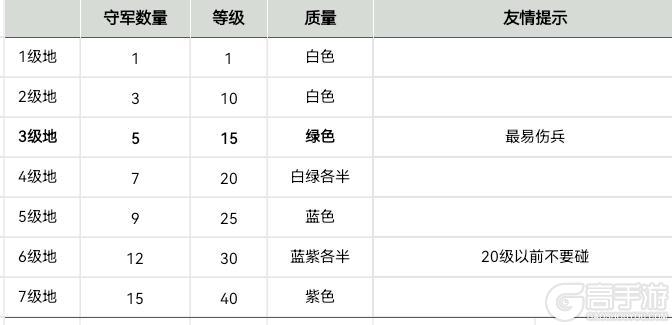 《大秦帝国之帝国烽烟》武将搭配攻略