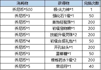 《弹弹堂大冒险》10月10日-10月16日活动