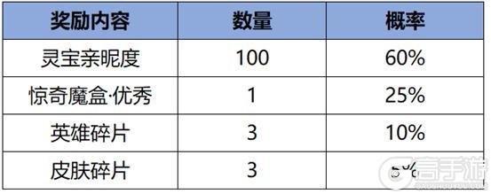 《王者荣耀》10月17日版本更新公告