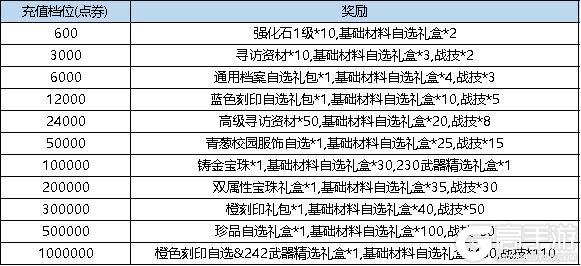 《弹弹堂大冒险》10月31日-11月6日活动