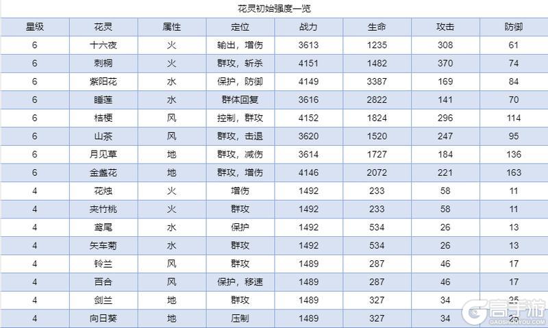 《圣境之塔》新手快速开荒攻略