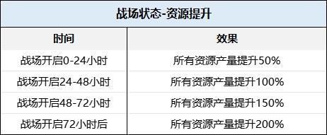 【11月活动】新大陆之战&焦点之争上线！