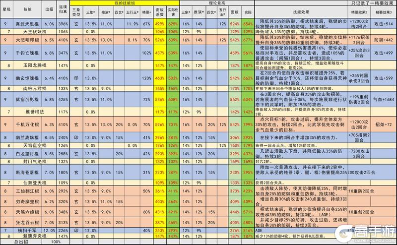 《这就是江湖》棍技能分享（无盈利性质）