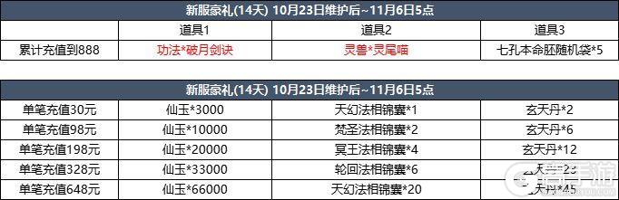 10月30日更新内容预告