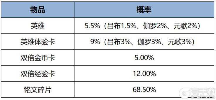 《王者荣耀》10月31日版本更新公告