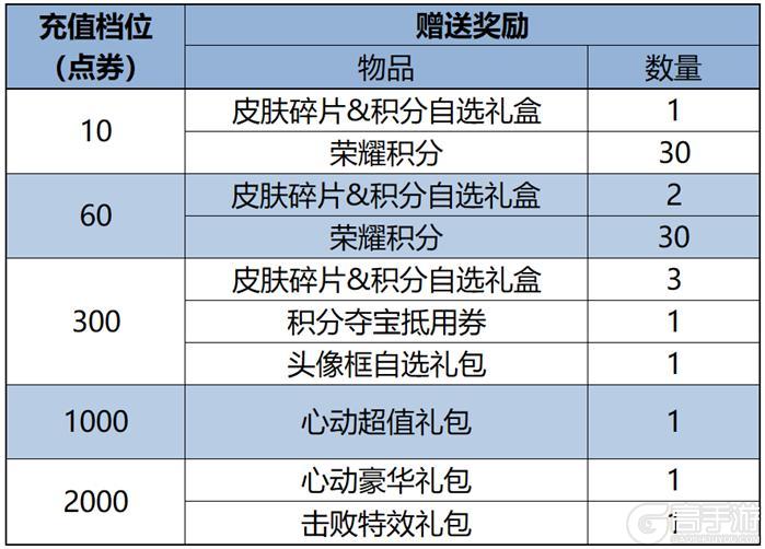 《王者荣耀》10月24日版本更新公告