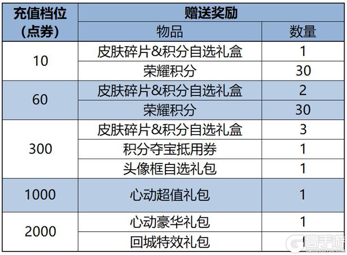 《王者荣耀》10月17日版本更新公告