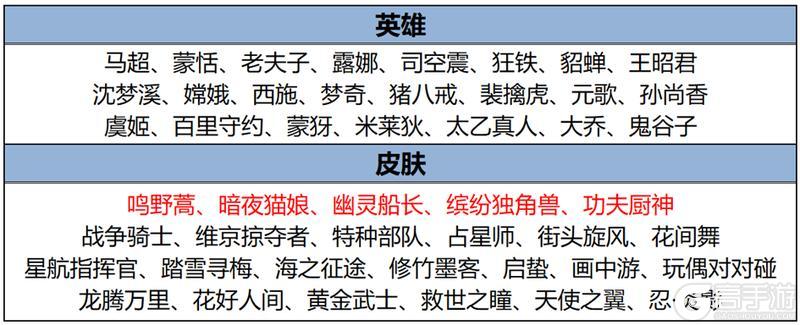 《王者荣耀》10月24日版本更新公告