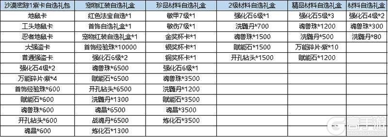 《弹弹堂大冒险》10月31日-11月6日活动