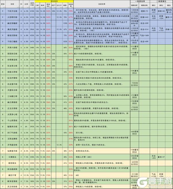 《这就是江湖》棍技能分享（无盈利性质）