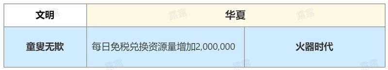 《世界启元》第三纪元详细内容 | 新文明特性篇