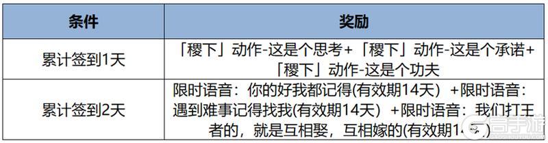 《王者荣耀》11月7日版本更新公告