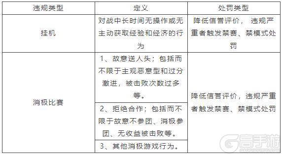 11月13日消极游戏行为打击专项公告